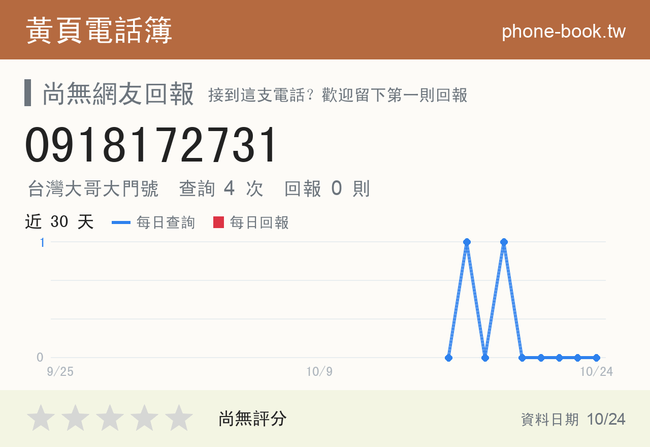 0918172731 評分卡：查詢 4 次、網友回報 0 則