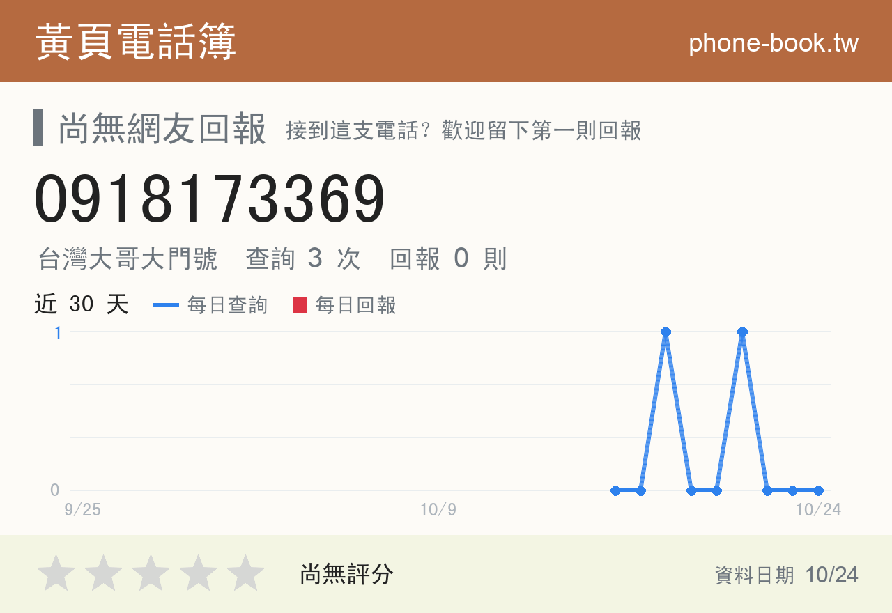0918173369 評分卡：查詢 3 次、網友回報 0 則