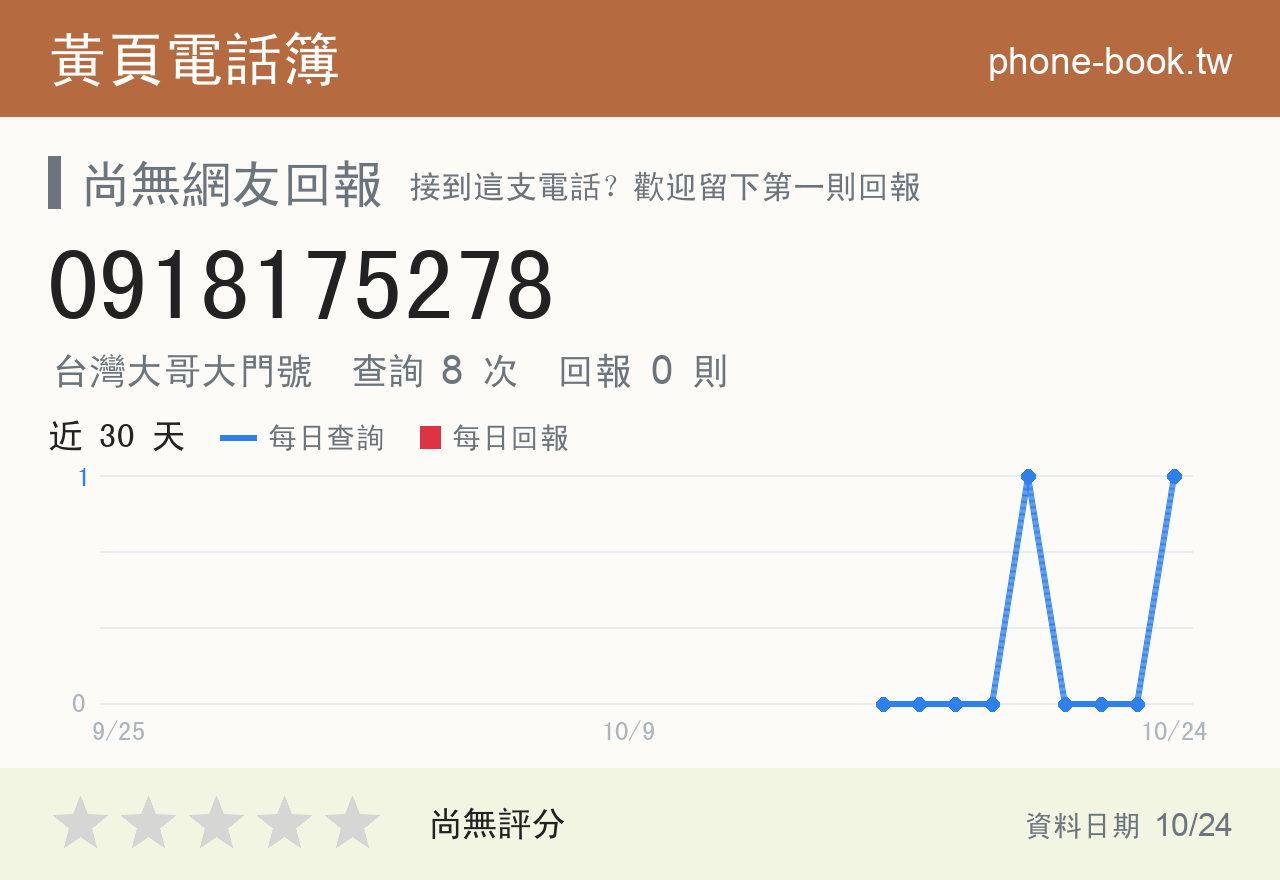 0918175278 評分卡：查詢 8 次、網友回報 0 則