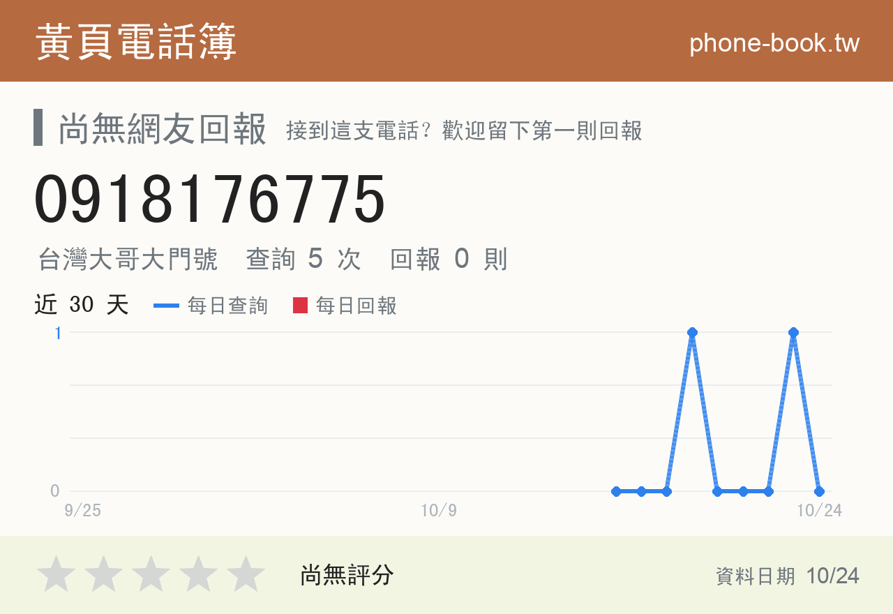 0918176775 評分卡：查詢 5 次、網友回報 0 則