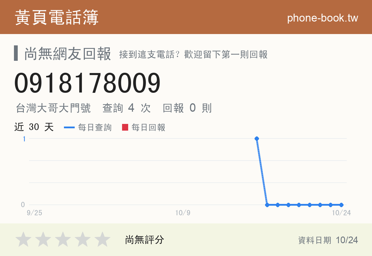 0918178009 評分卡：查詢 4 次、網友回報 0 則