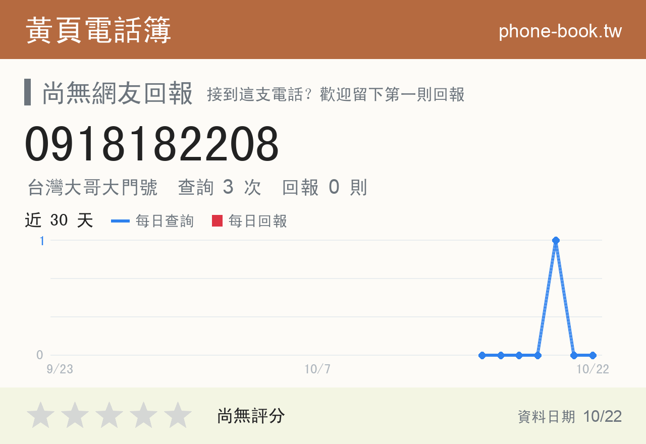 0918182208 評分卡：查詢 3 次、網友回報 0 則