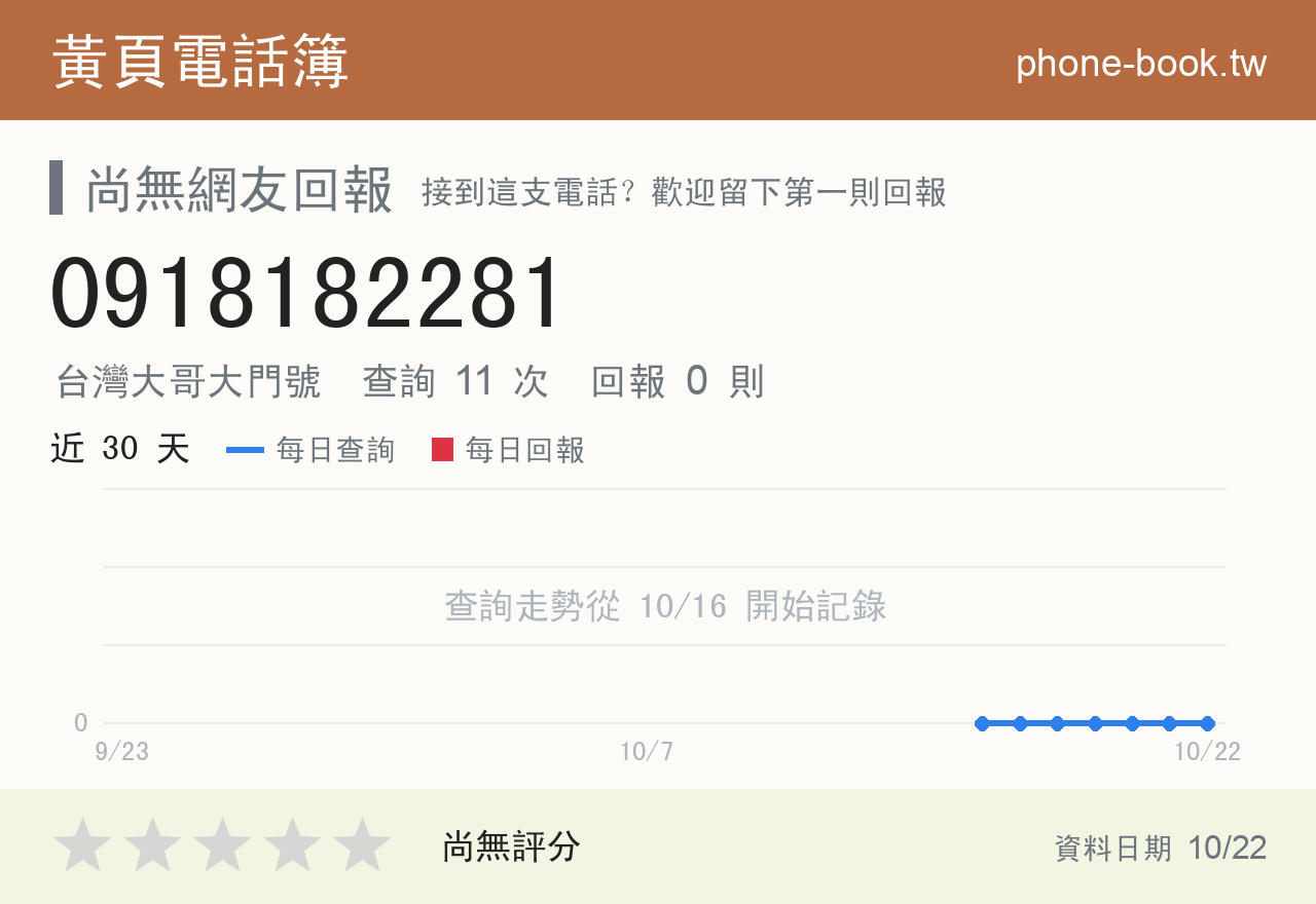 0918182281 評分卡：查詢 11 次、網友回報 0 則