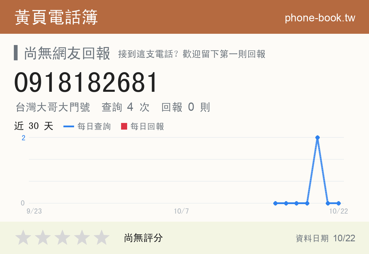 0918182681 評分卡：查詢 4 次、網友回報 0 則