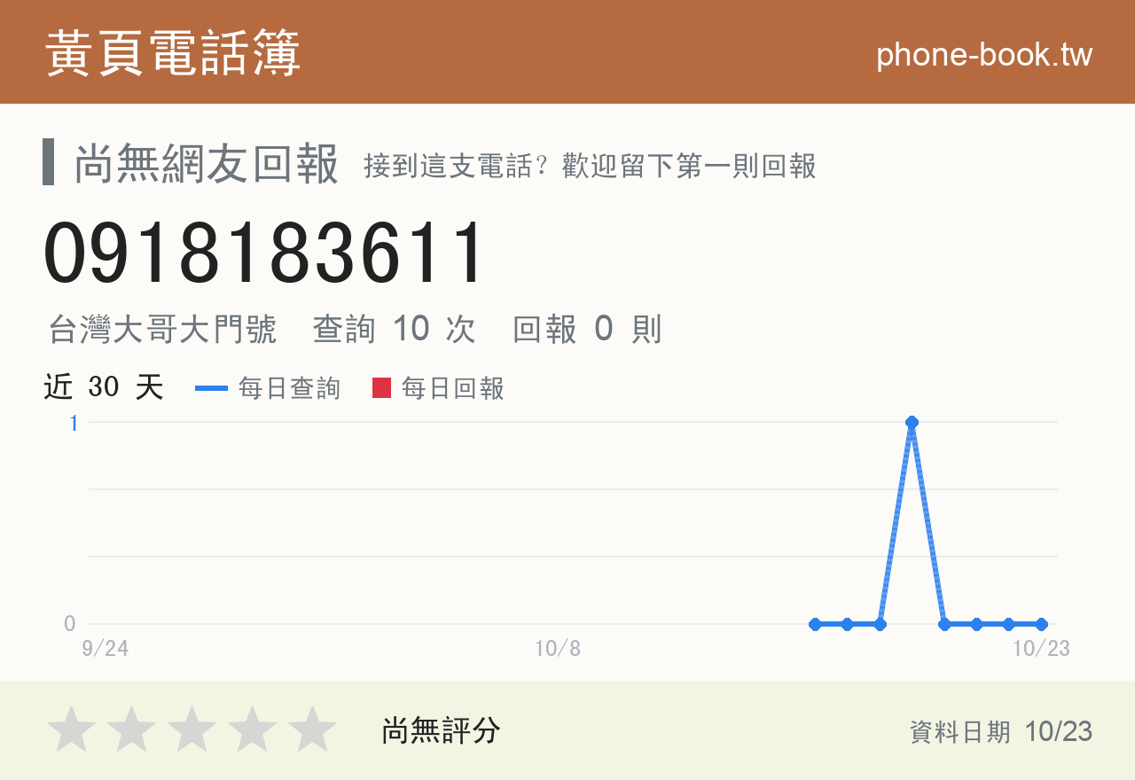 0918183611 評分卡：查詢 10 次、網友回報 0 則