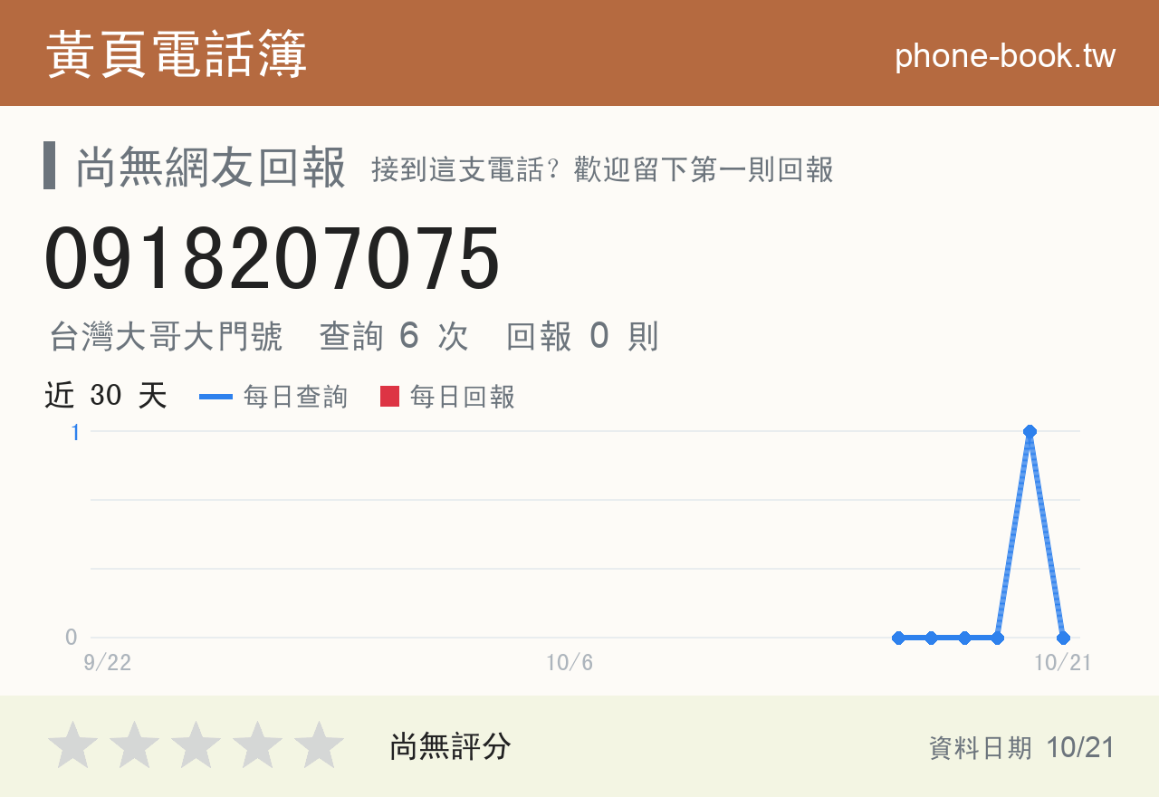 0918207075 評分卡：查詢 6 次、網友回報 0 則