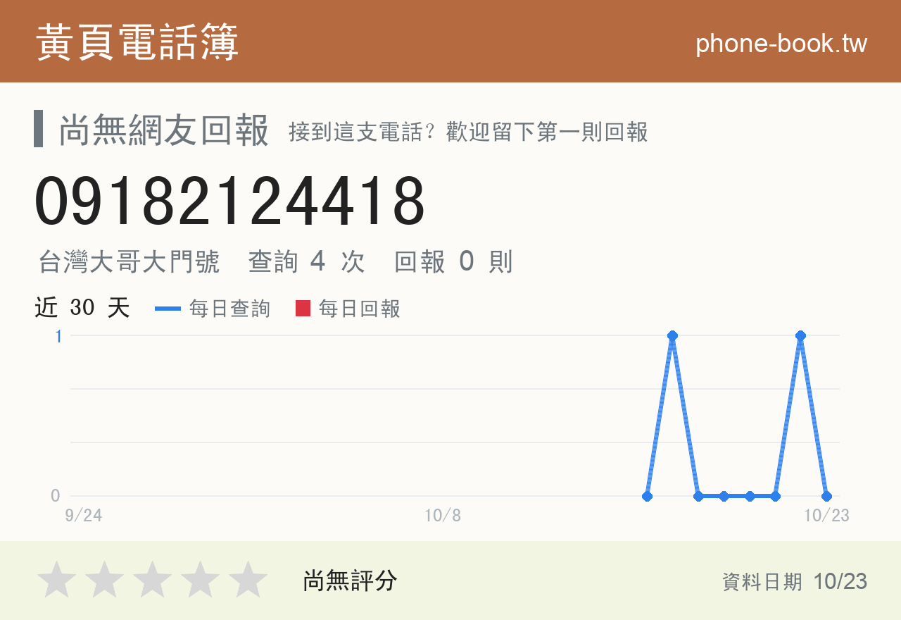 09182124418 評分卡：查詢 4 次、網友回報 0 則
