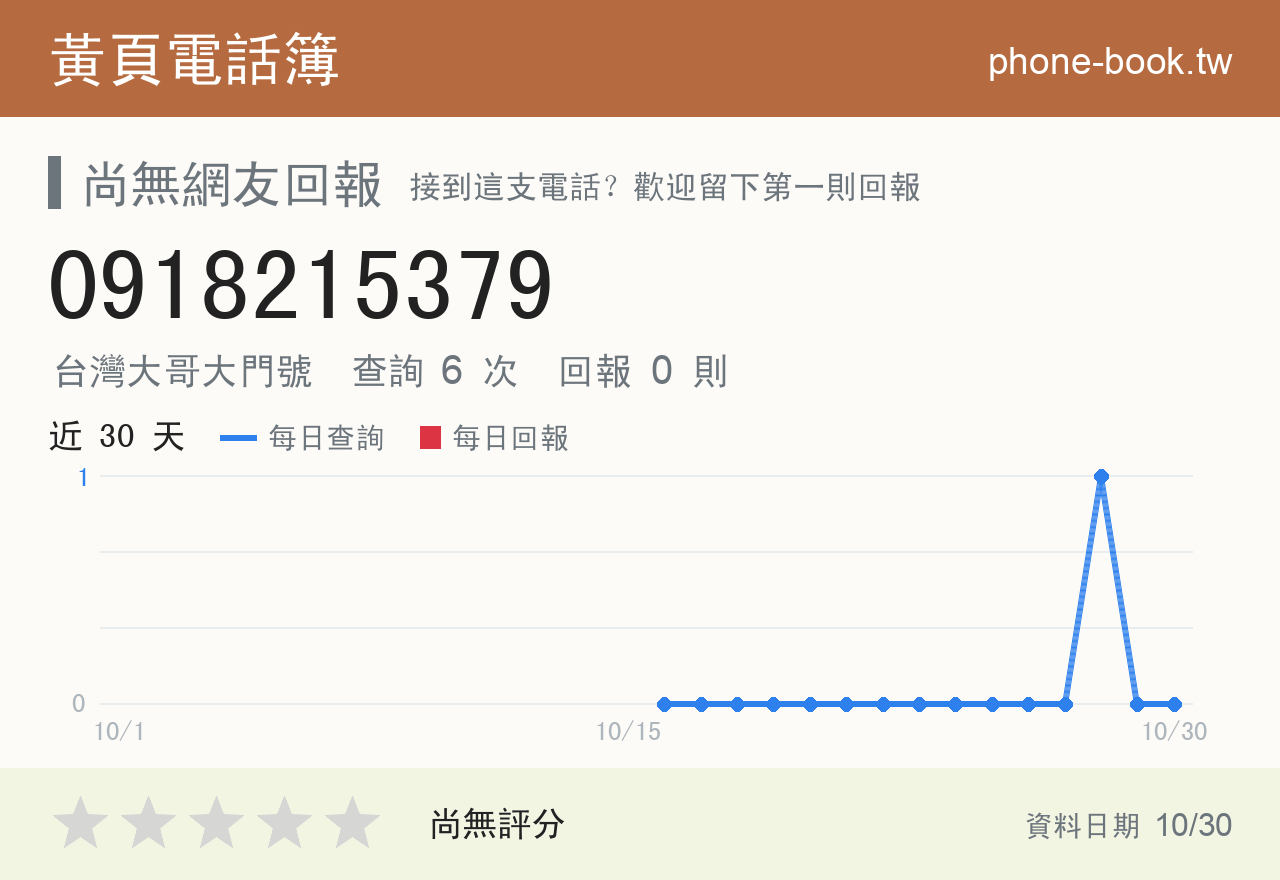 0918215379 評分卡：查詢 6 次、網友回報 0 則