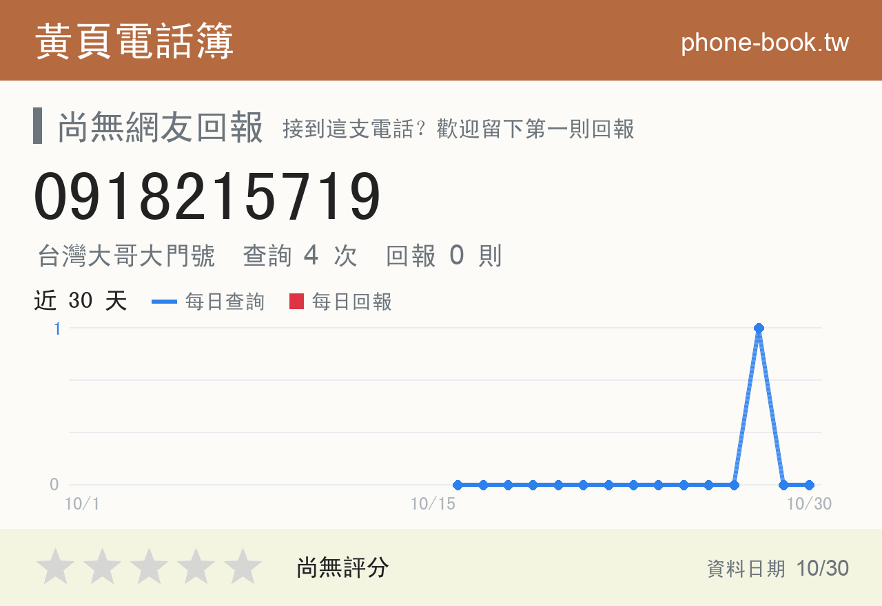 0918215719 評分卡：查詢 4 次、網友回報 0 則