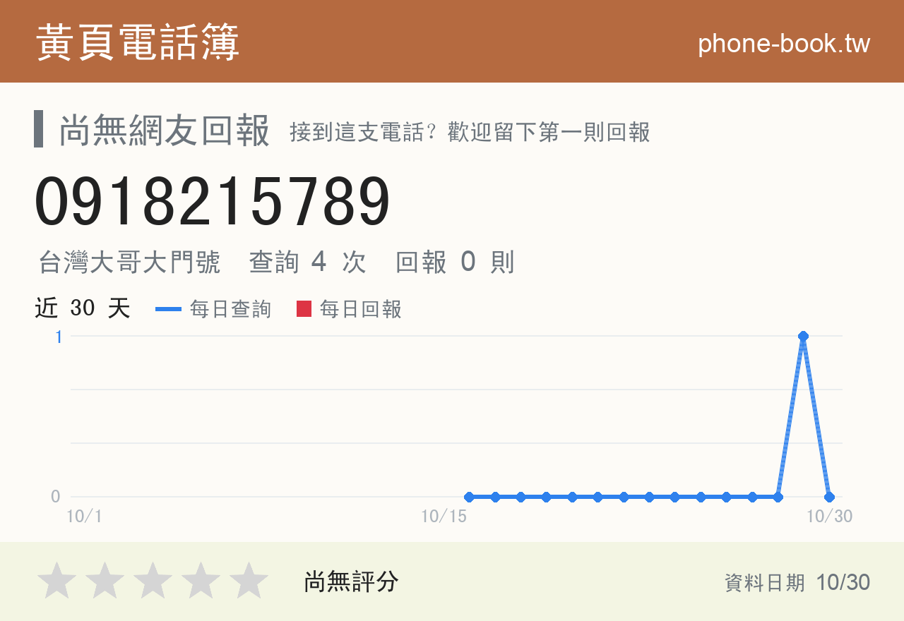 0918215789 評分卡：查詢 4 次、網友回報 0 則