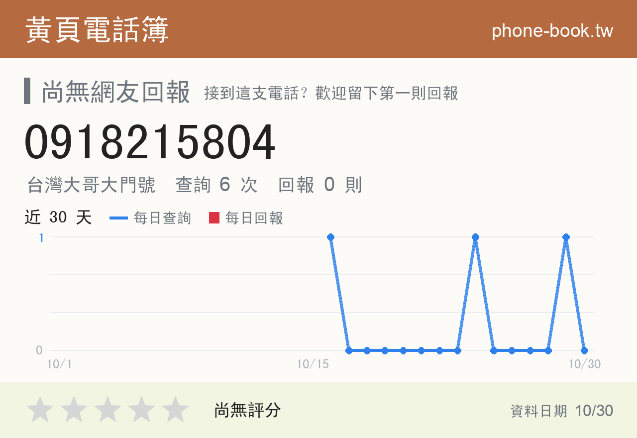 0918215804 評分卡：查詢 6 次、網友回報 0 則