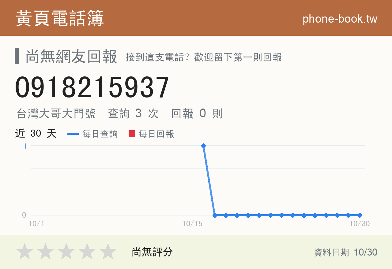 0918215937 評分卡：查詢 3 次、網友回報 0 則