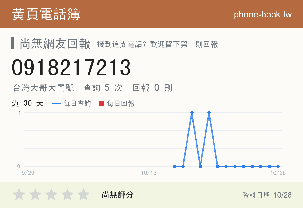 0918217213 評分卡：查詢 5 次、網友回報 0 則
