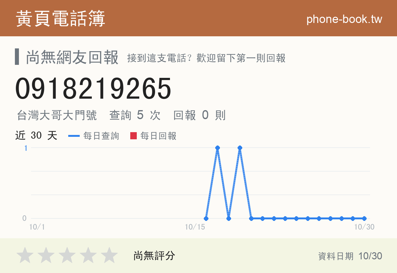 0918219265 評分卡：查詢 5 次、網友回報 0 則