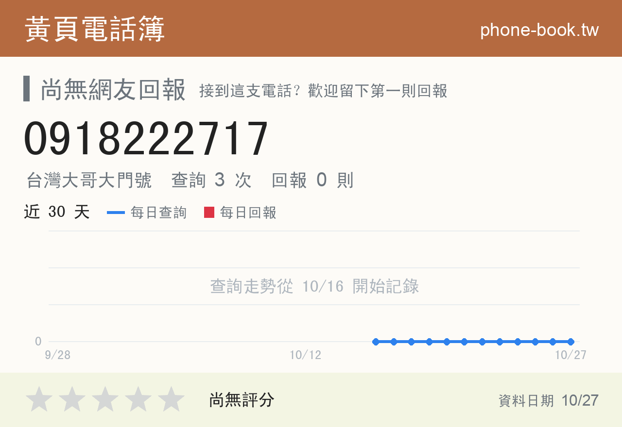 0918222717 評分卡：查詢 3 次、網友回報 0 則