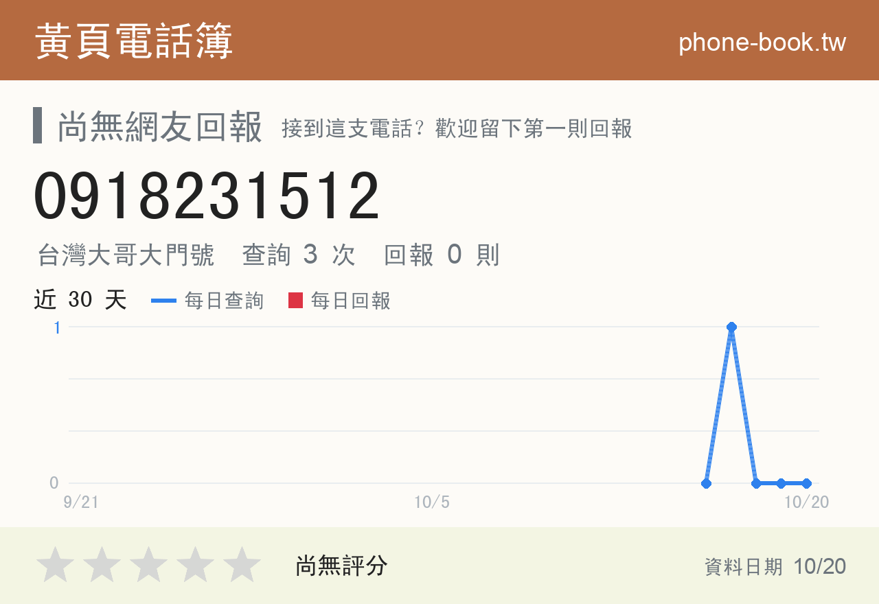 0918231512 評分卡：查詢 3 次、網友回報 0 則