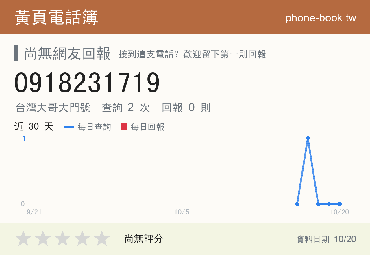 0918231719 評分卡：查詢 2 次、網友回報 0 則