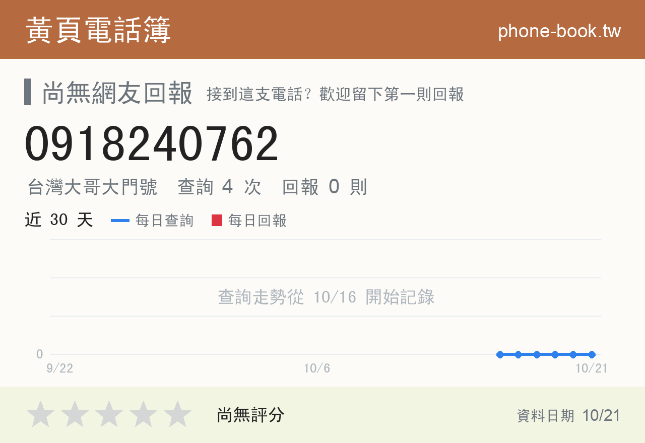 0918240762 評分卡：查詢 4 次、網友回報 0 則