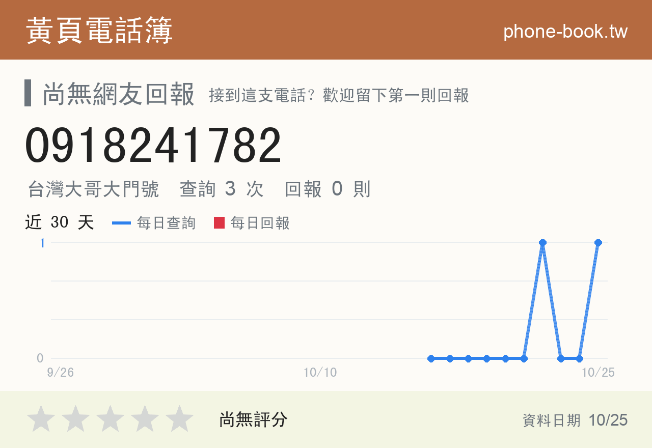 0918241782 評分卡：查詢 3 次、網友回報 0 則