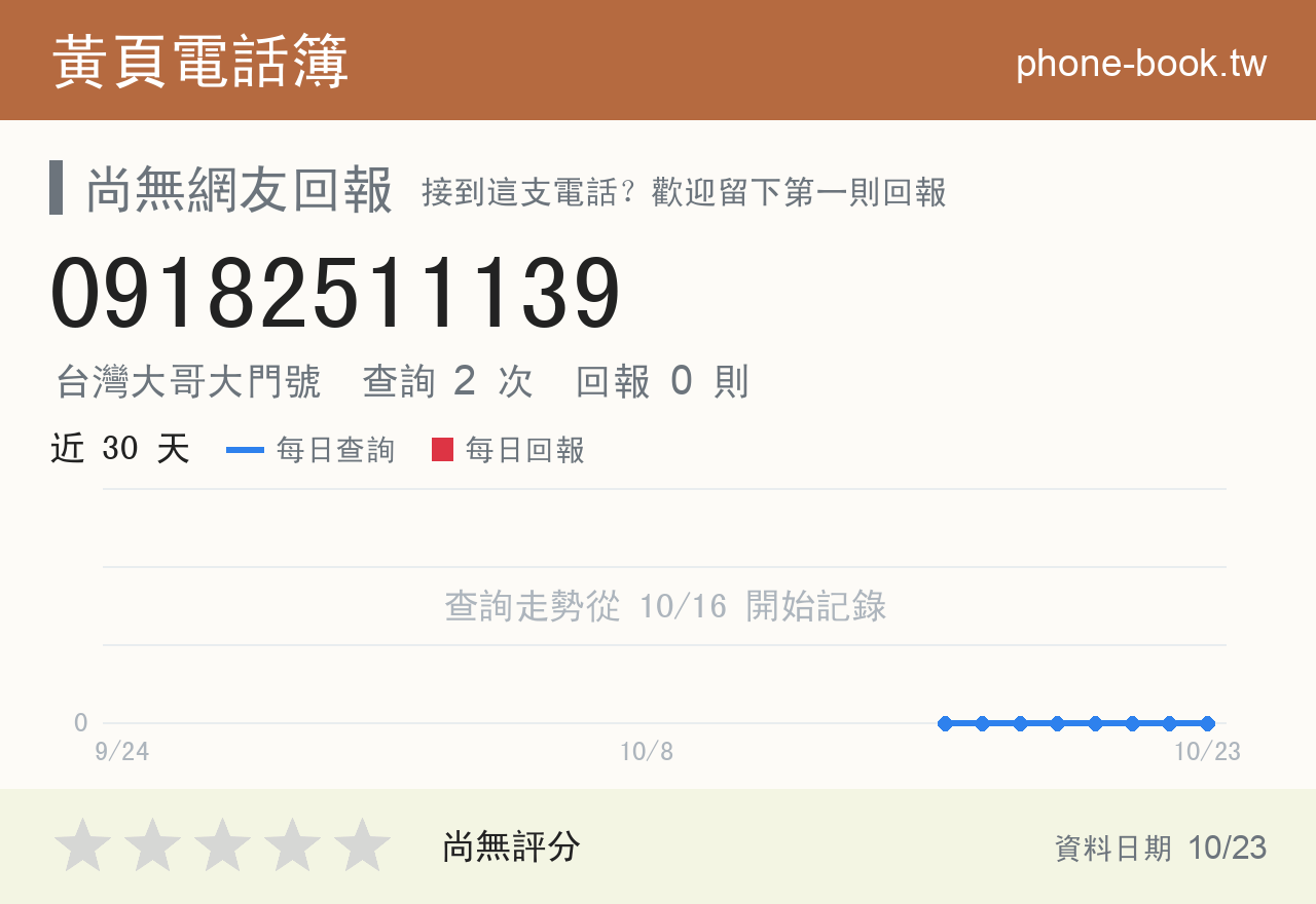 09182511139 評分卡：查詢 2 次、網友回報 0 則