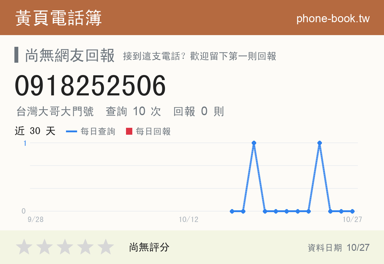 0918252506 評分卡：查詢 10 次、網友回報 0 則