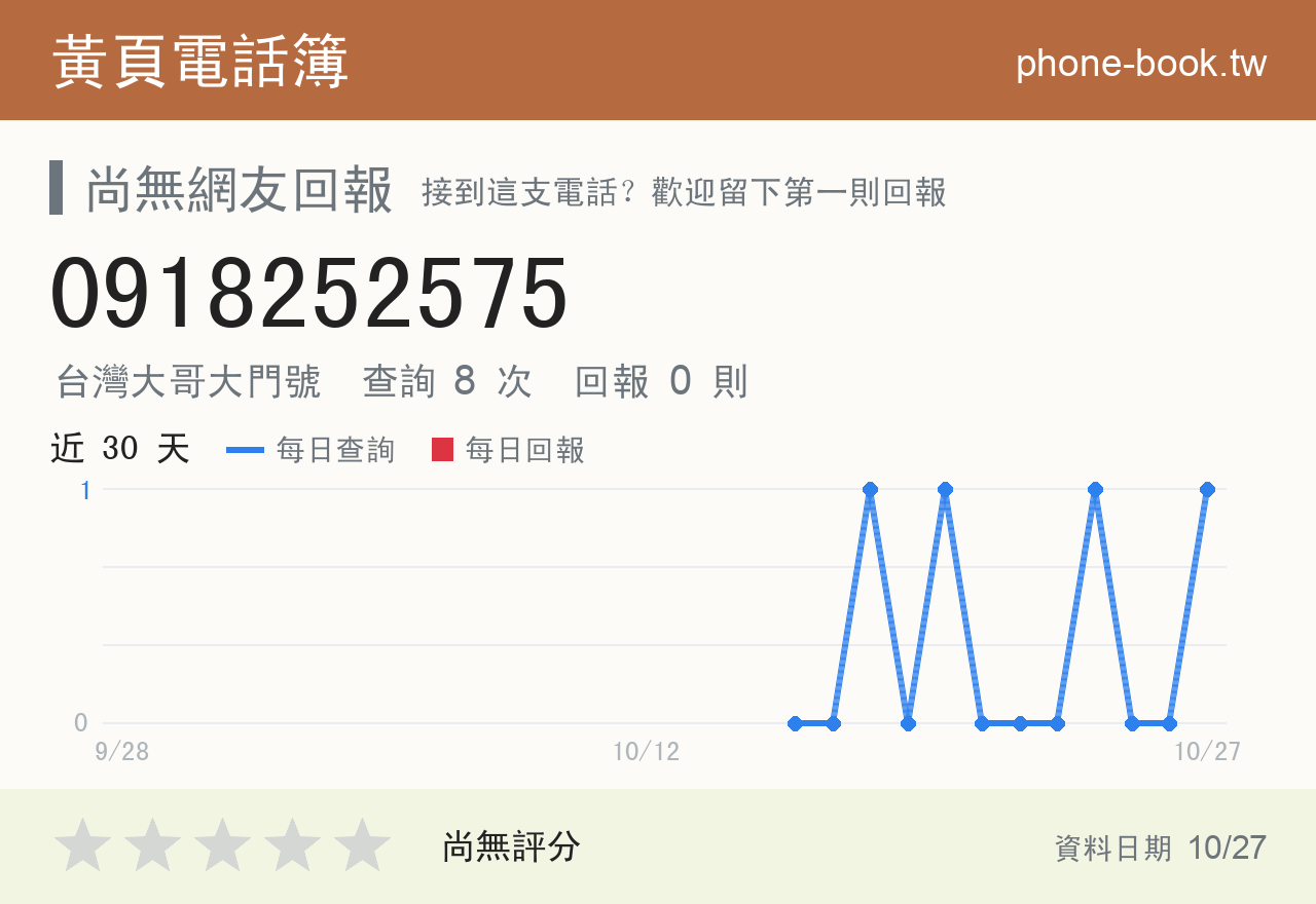 0918252575 評分卡：查詢 8 次、網友回報 0 則