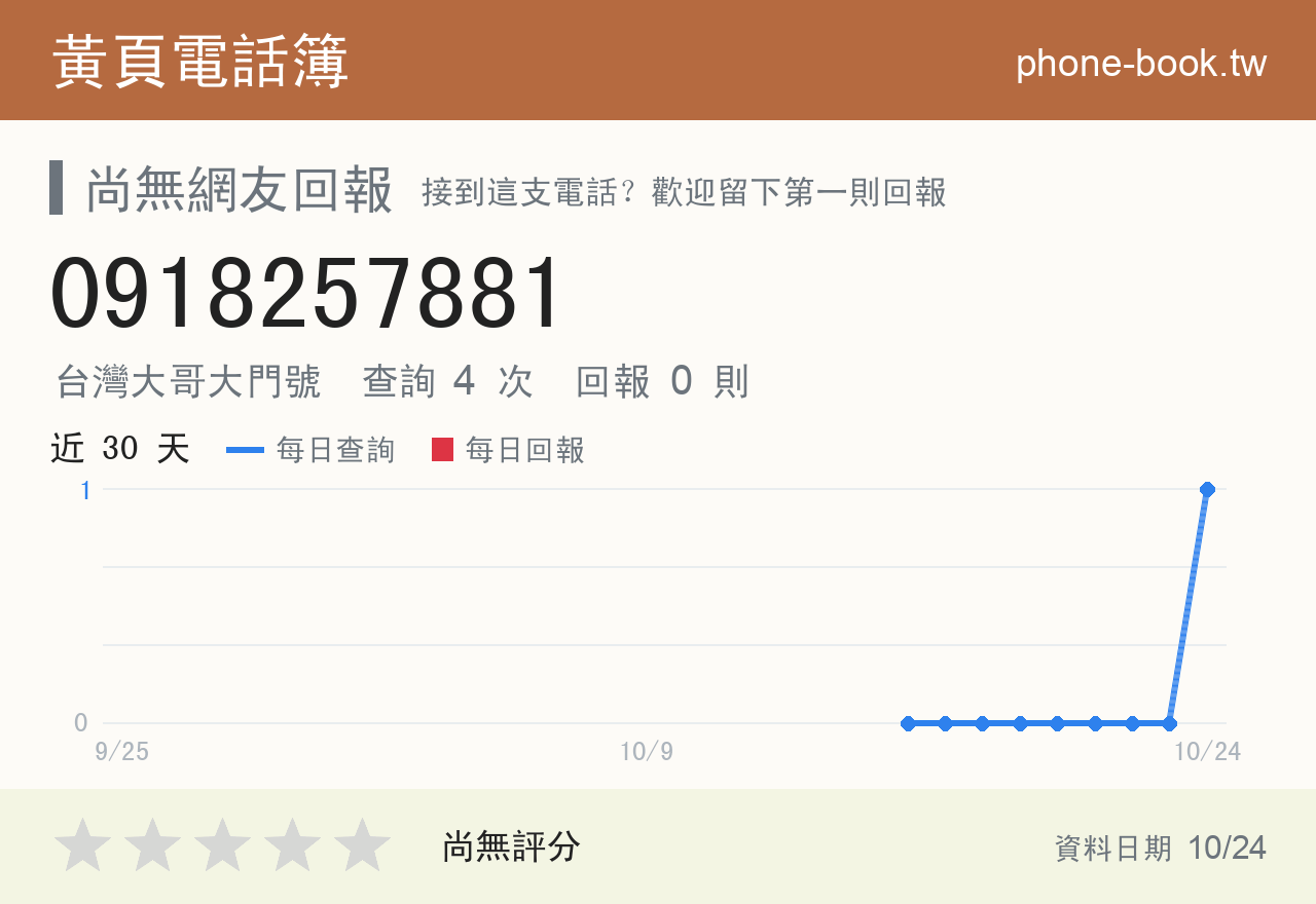 0918257881 評分卡：查詢 4 次、網友回報 0 則