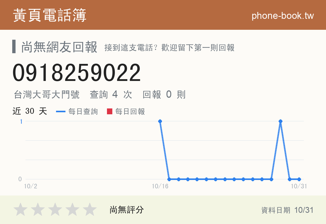 0918259022 評分卡：查詢 4 次、網友回報 0 則
