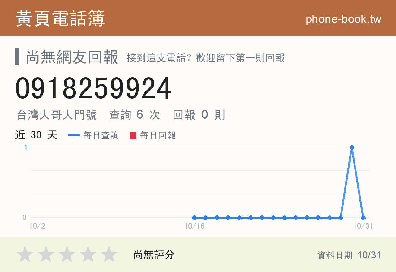 0918259924 評分卡：查詢 6 次、網友回報 0 則