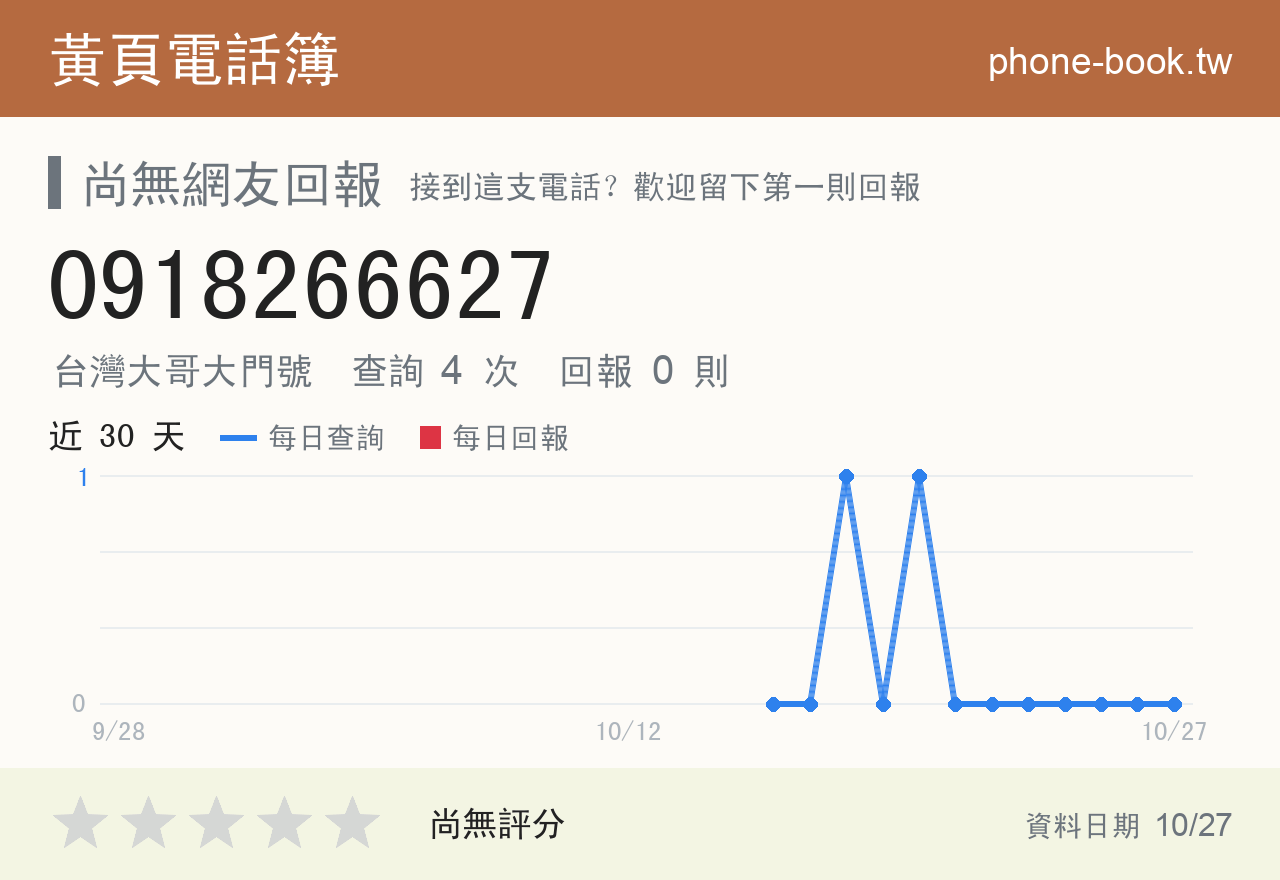 0918266627 評分卡：查詢 4 次、網友回報 0 則