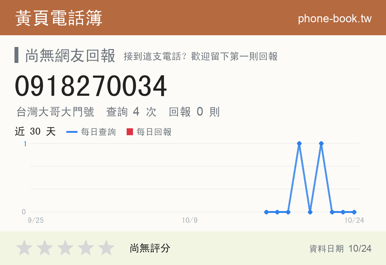 0918270034 評分卡：查詢 4 次、網友回報 0 則