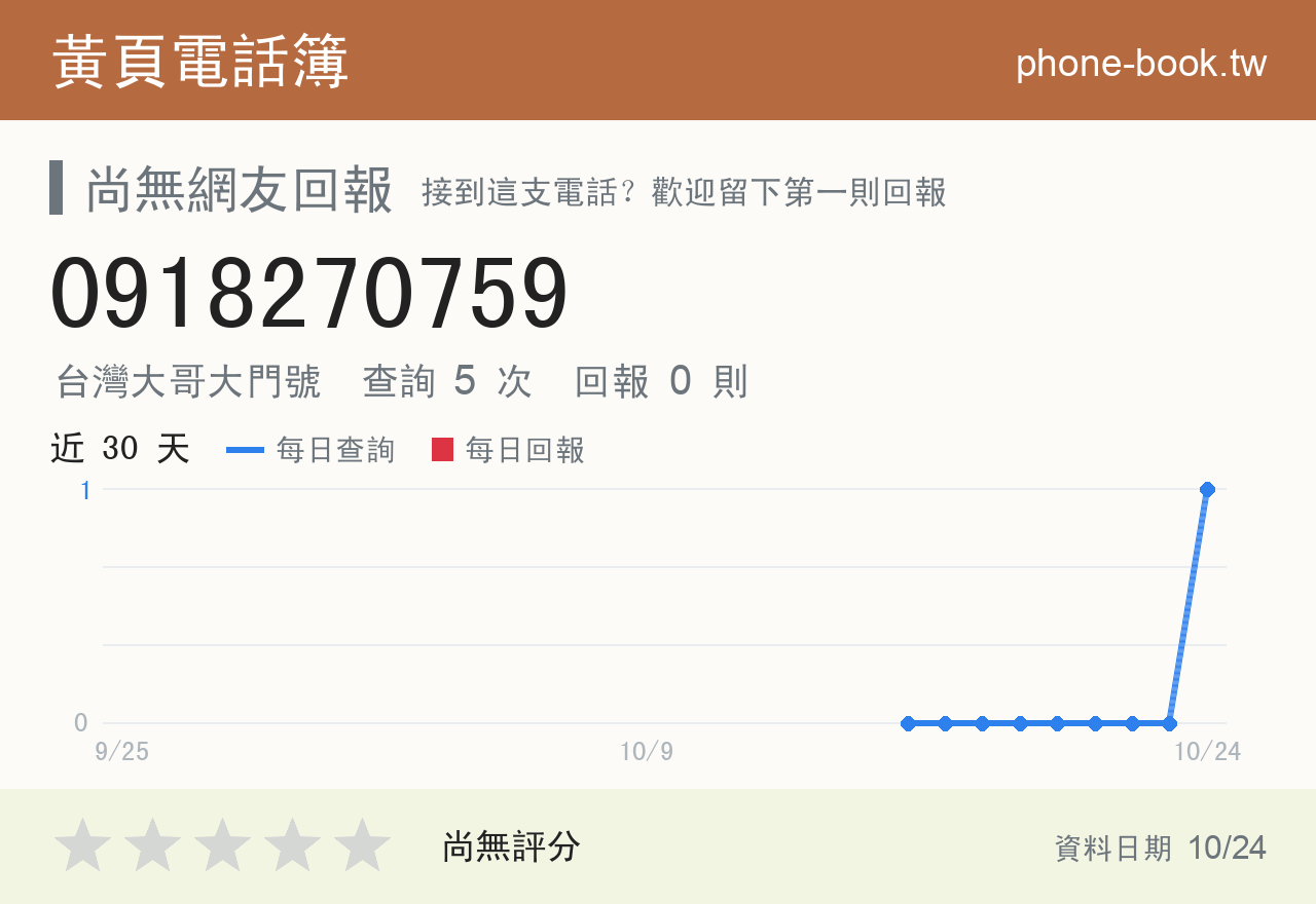 0918270759 評分卡：查詢 5 次、網友回報 0 則
