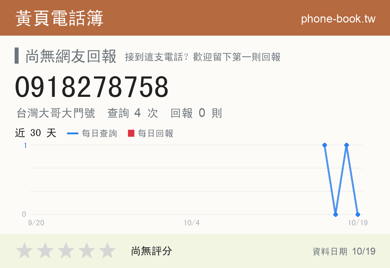 0918278758 評分卡：查詢 4 次、網友回報 0 則