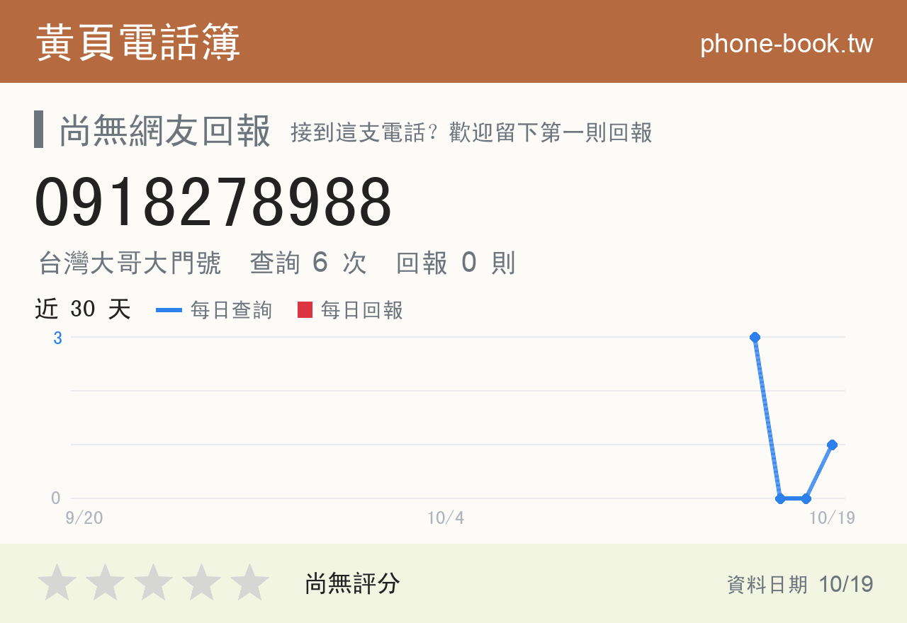 0918278988 評分卡：查詢 6 次、網友回報 0 則