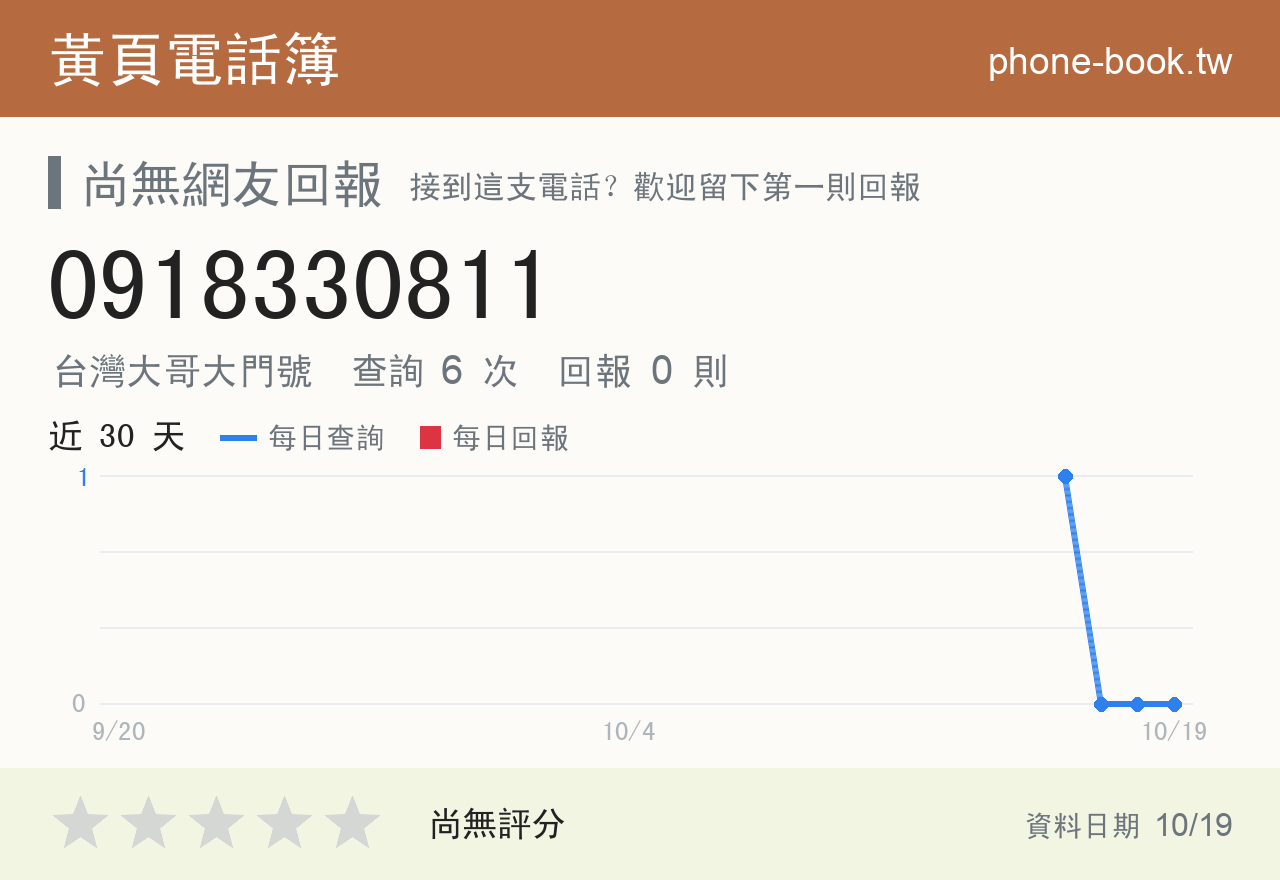 0918330811 評分卡：查詢 6 次、網友回報 0 則