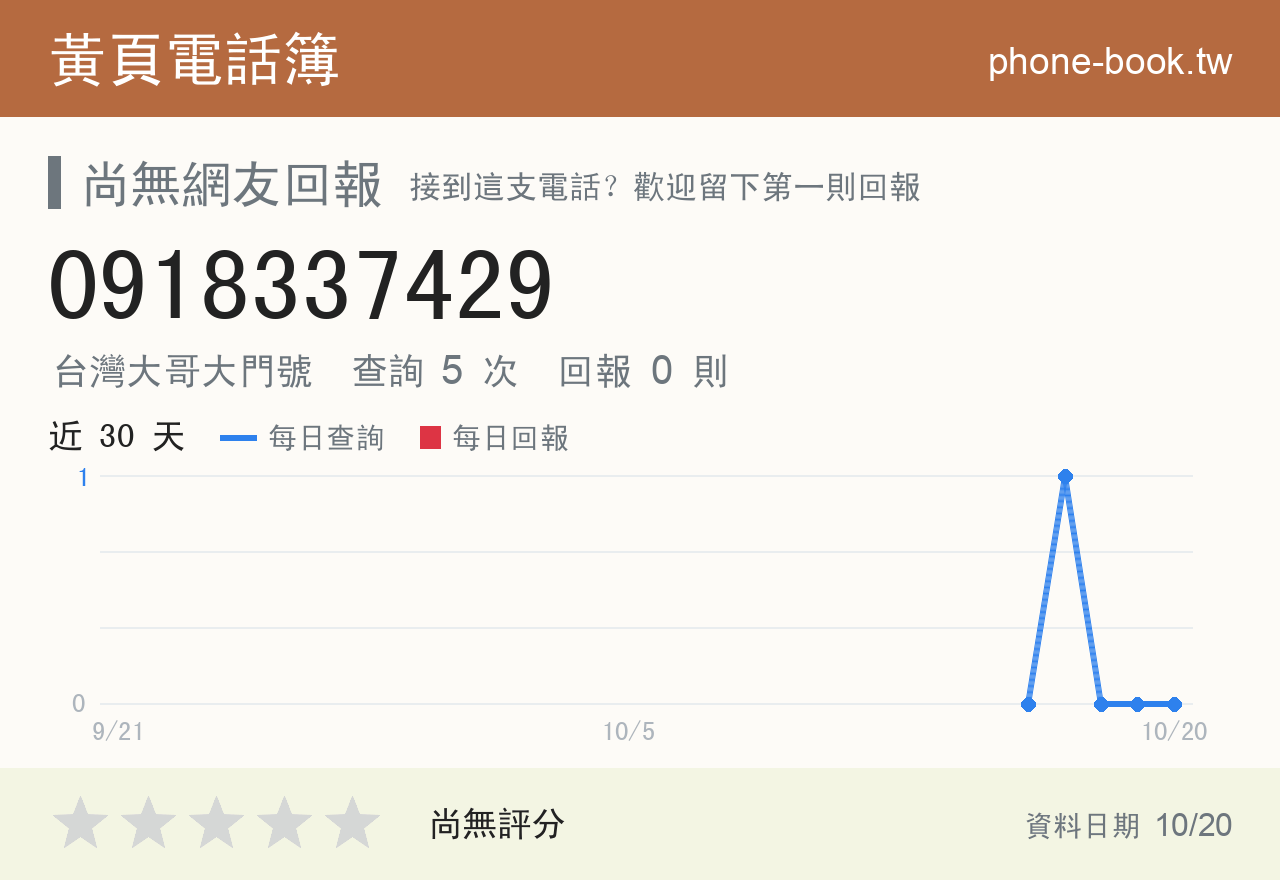 0918337429 評分卡：查詢 5 次、網友回報 0 則