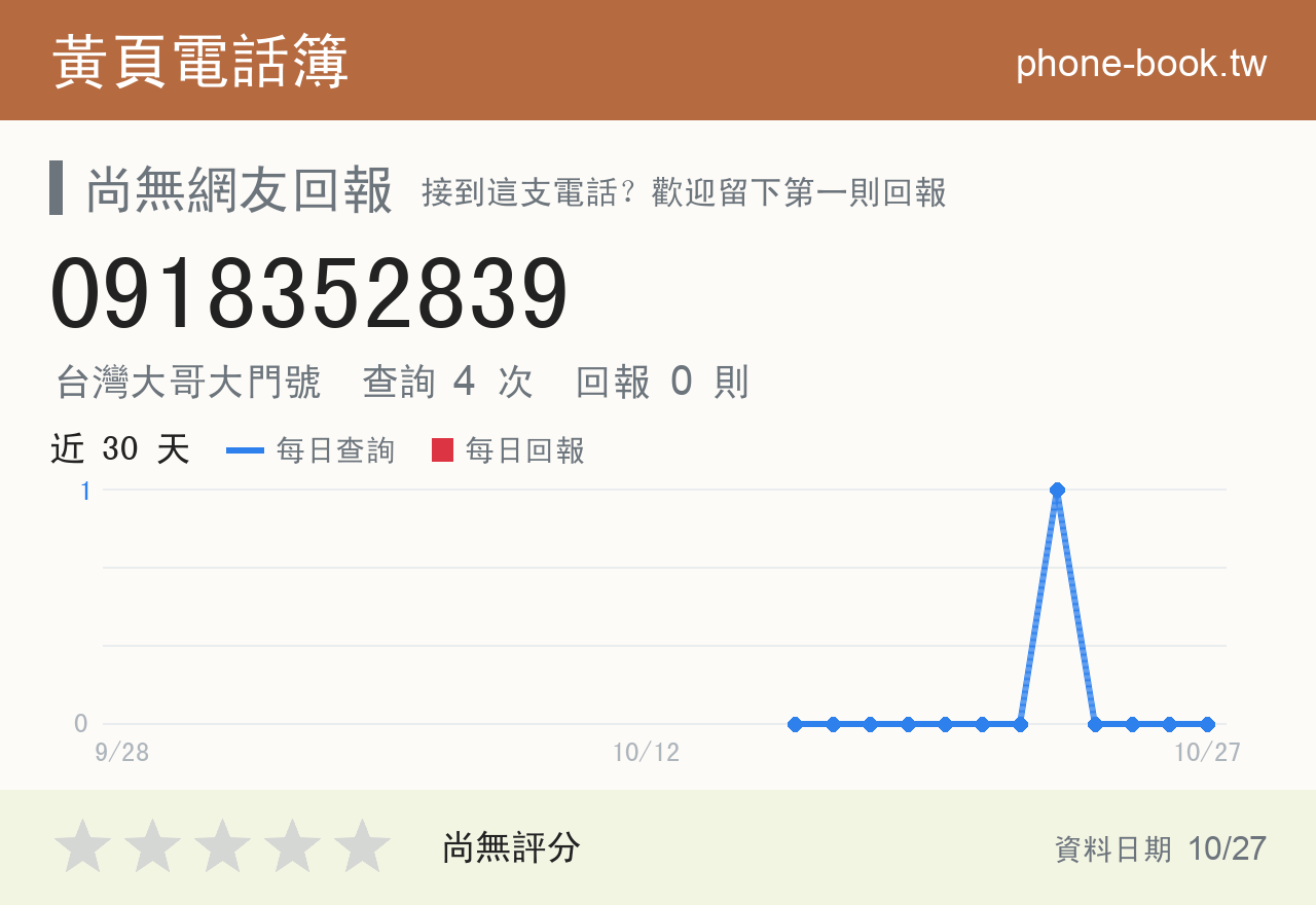 0918352839 評分卡：查詢 4 次、網友回報 0 則