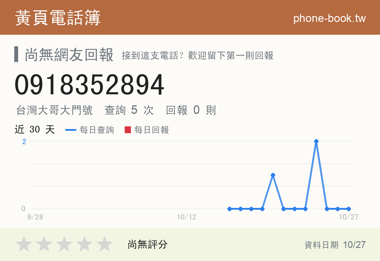 0918352894 評分卡：查詢 5 次、網友回報 0 則