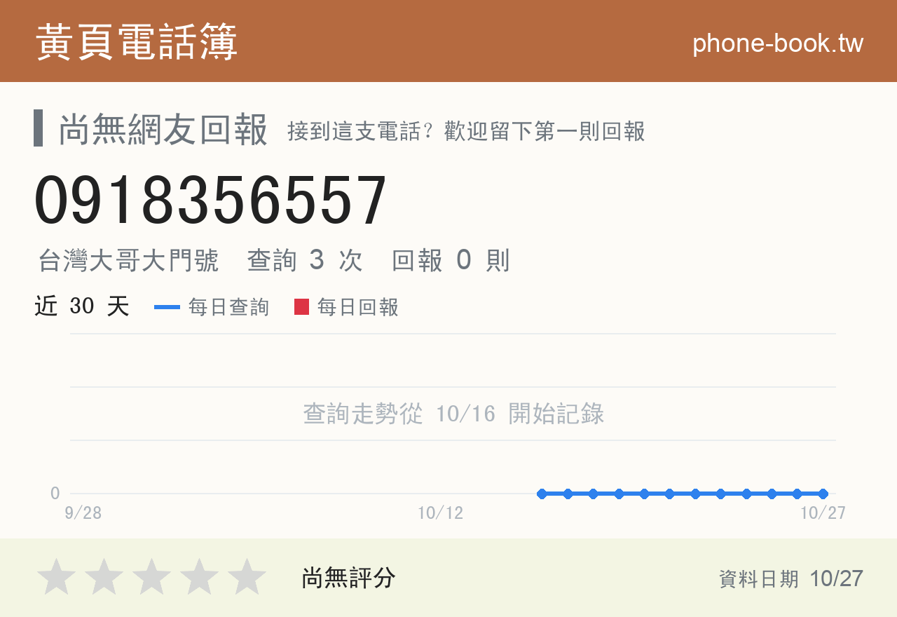 0918356557 評分卡：查詢 3 次、網友回報 0 則