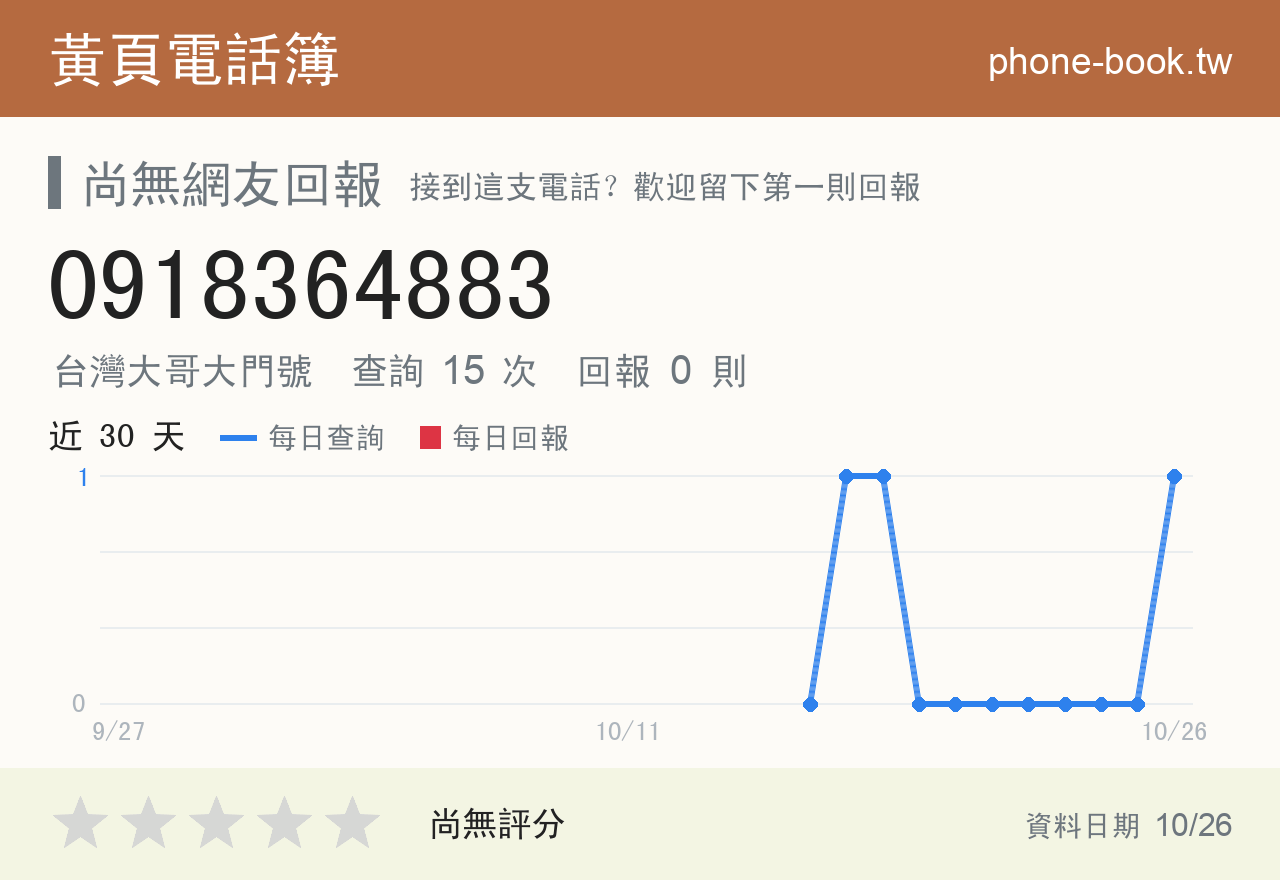 0918364883 評分卡：查詢 15 次、網友回報 0 則