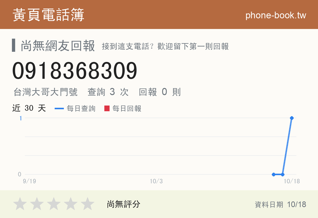 0918368309 評分卡：查詢 3 次、網友回報 0 則