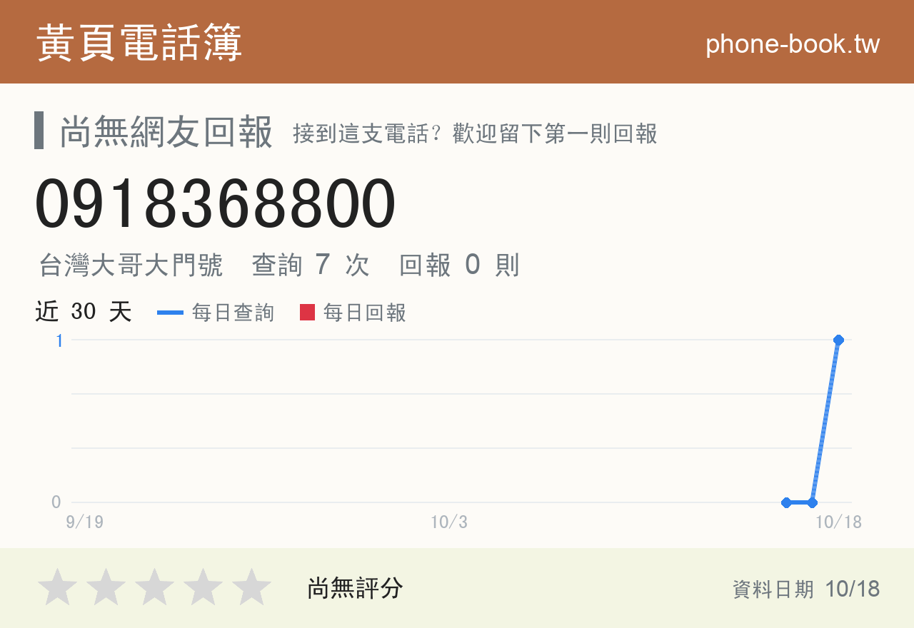 0918368800 評分卡：查詢 7 次、網友回報 0 則