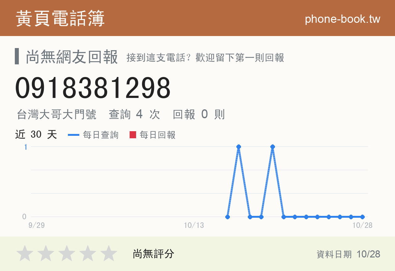 0918381298 評分卡：查詢 4 次、網友回報 0 則