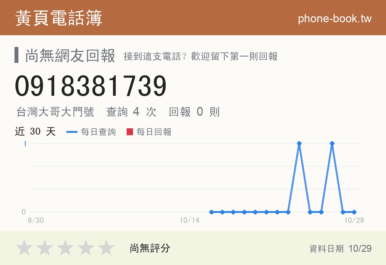 0918381739 評分卡：查詢 4 次、網友回報 0 則