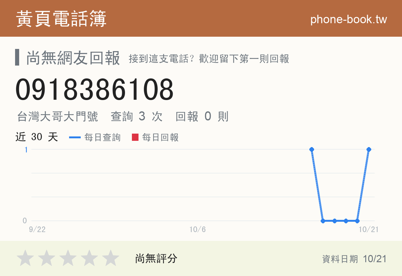 0918386108 評分卡：查詢 3 次、網友回報 0 則