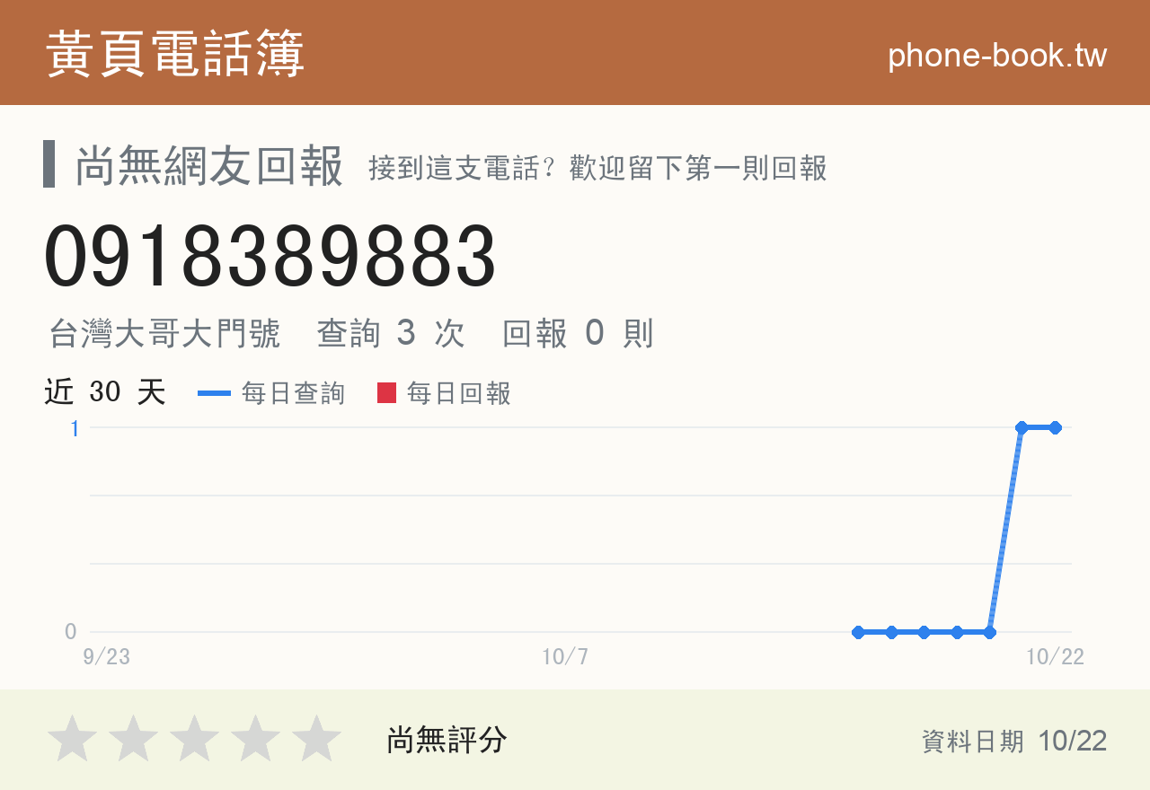 0918389883 評分卡：查詢 3 次、網友回報 0 則