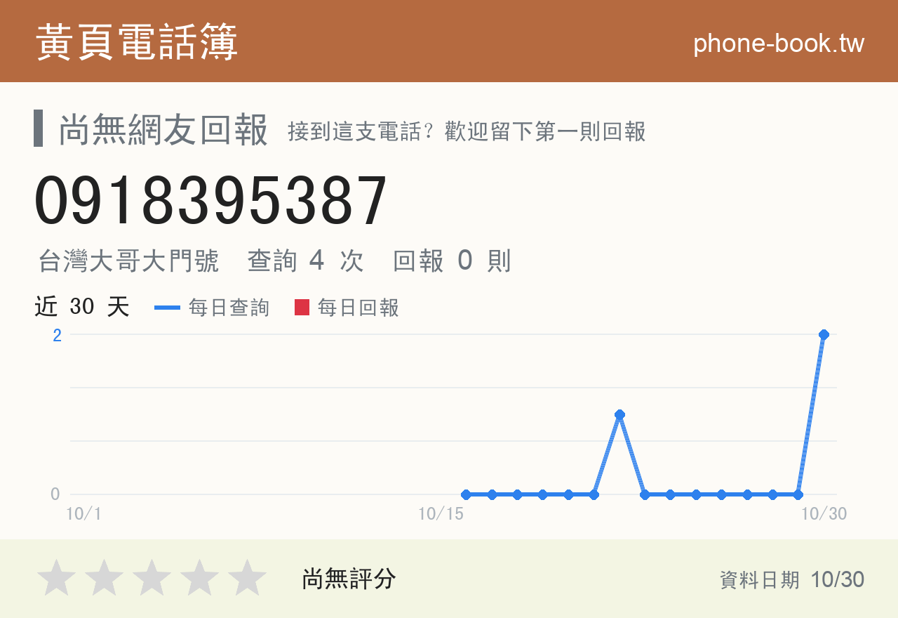 0918395387 評分卡：查詢 4 次、網友回報 0 則