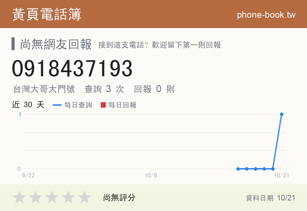 0918437193 評分卡：查詢 3 次、網友回報 0 則