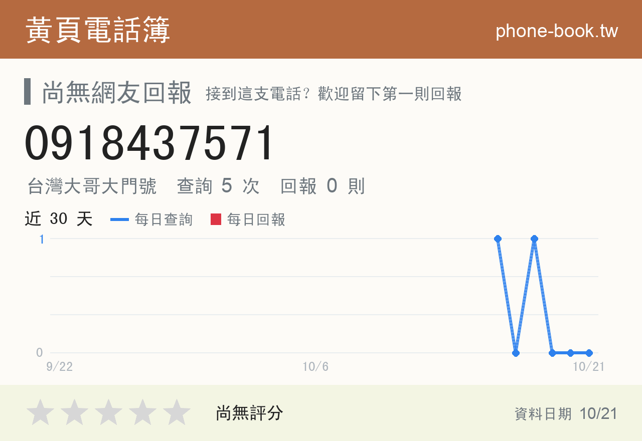 0918437571 評分卡：查詢 5 次、網友回報 0 則