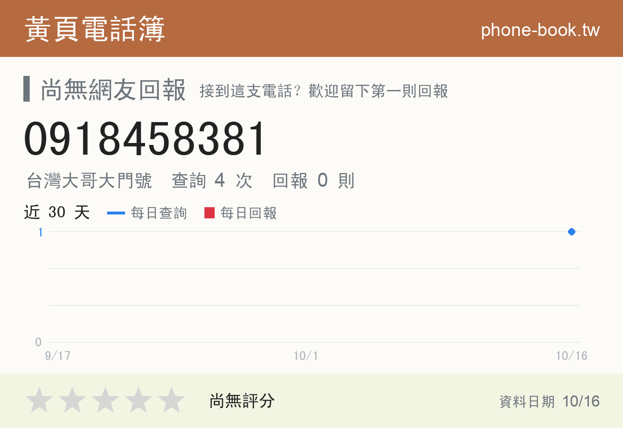 0918458381 評分卡：查詢 4 次、網友回報 0 則